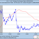 Image for article titled Emerging markets need to stop focusing on their exchange rates
